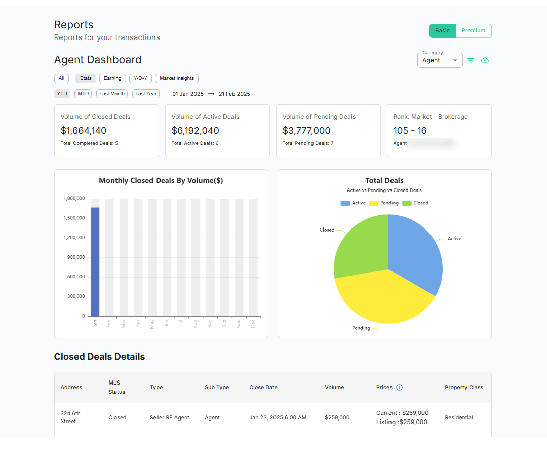 Single Unified Platform