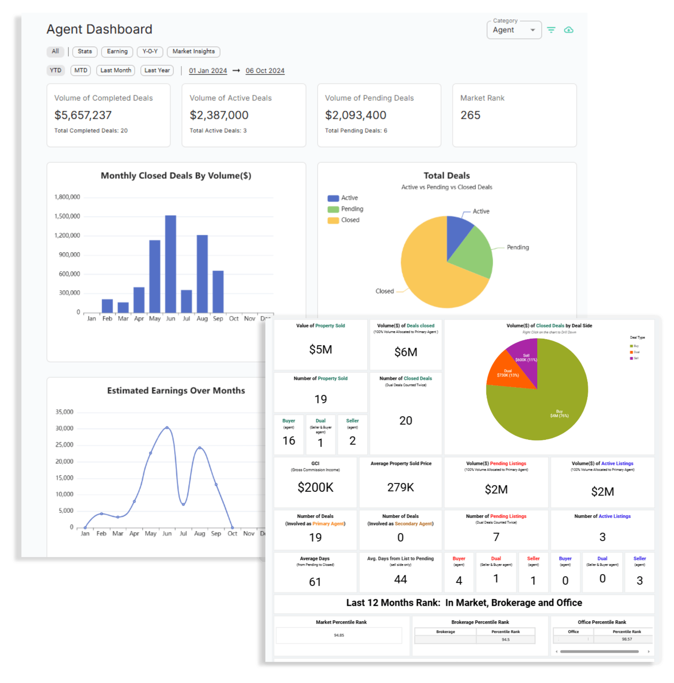 Actionable Analytics & Performance Insights